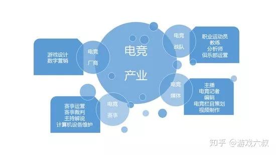 体育运营与管理培养电子竞技人才(图1)