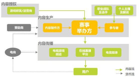 2025年中国电竞俱乐部行业发展现状、竞争格局及趋势预测(图1)
