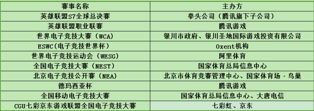 职业和业余的差距电竞(图1)