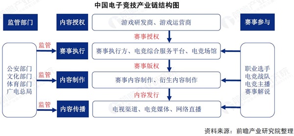电竞战队管理与培养洞察分析(图1)