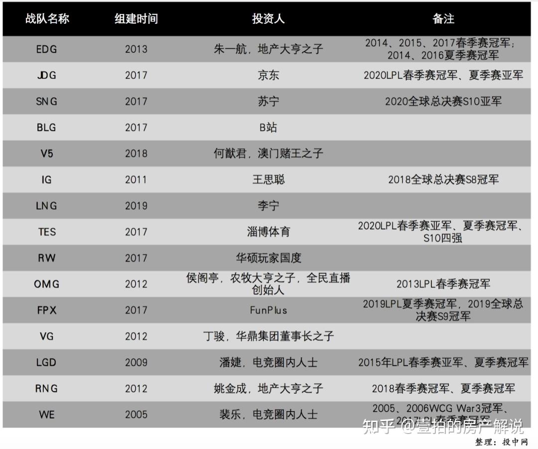 游戏主播建立的电竞战队如何撼动电竞行业(图1)