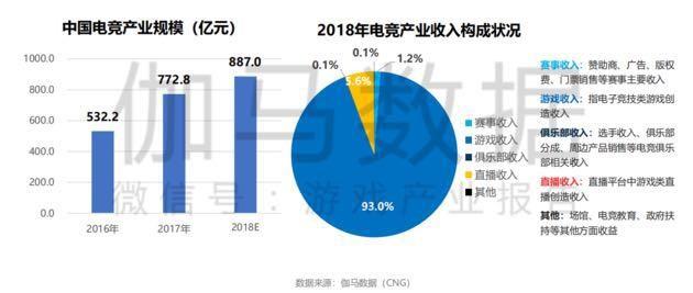 揭秘残酷电竞培训班:50名学员仅留下3人(3)(图1)